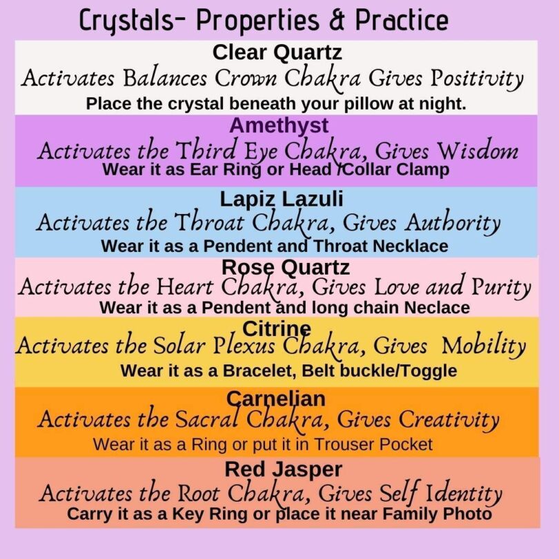 Healing Crystals Set | 7 Chakra Crystals Set | Chakra Balancing Chart | Crystals Info and Guide Card I Gift 7 Chakra Meditation Set - Image 8