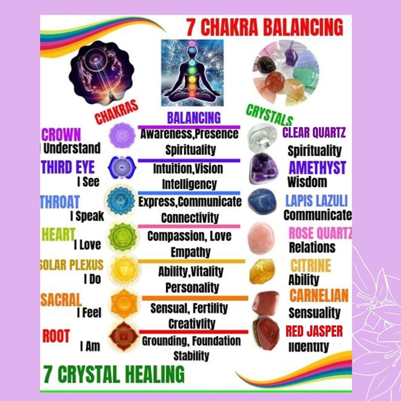 Healing Crystals Set | 7 Chakra Crystals Set | Chakra Balancing Chart | Crystals Info and Guide Card I Gift 7 Chakra Meditation Set